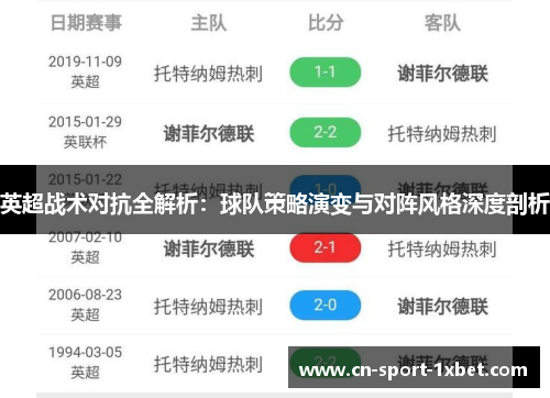 英超战术对抗全解析：球队策略演变与对阵风格深度剖析