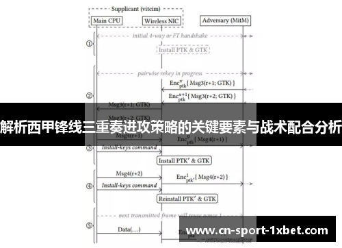 解析西甲锋线三重奏进攻策略的关键要素与战术配合分析 解析西甲锋线三重奏进攻策略的关键要素与战术配合分析