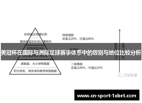美冠杯在国际与洲际足球赛事体系中的级别与地位比较分析 美冠杯在国际与洲际足球赛事体系中的级别与地位比较分析