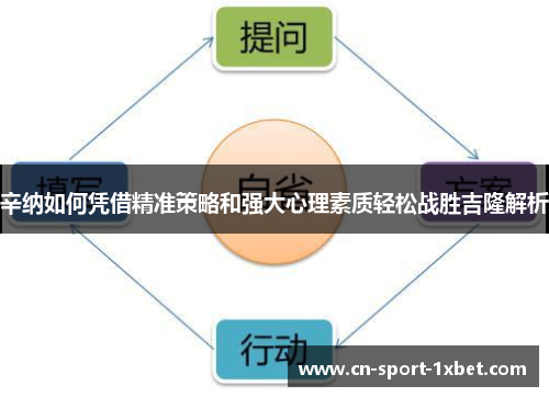 辛纳如何凭借精准策略和强大心理素质轻松战胜吉隆解析 辛纳如何凭借精准策略和强大心理素质轻松战胜吉隆解析