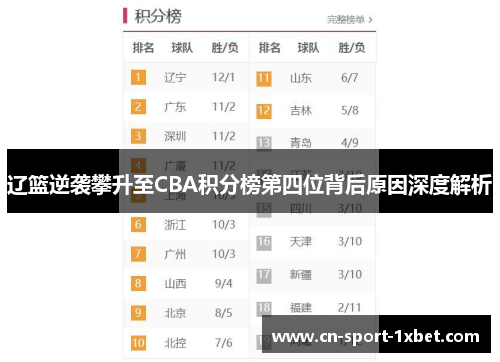 辽篮逆袭攀升至CBA积分榜第四位背后原因深度解析 辽篮逆袭攀升至CBA积分榜第四位背后原因深度解析