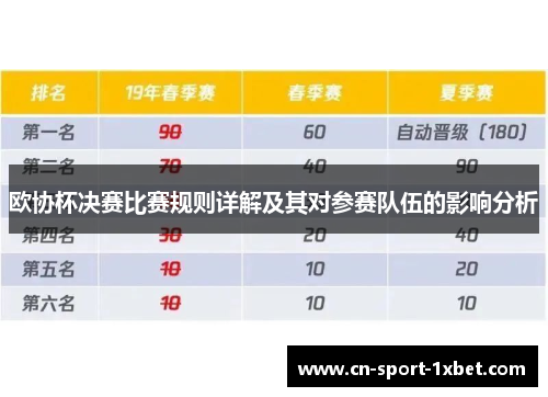 欧协杯决赛比赛规则详解及其对参赛队伍的影响分析 欧协杯决赛比赛规则详解及其对参赛队伍的影响分析