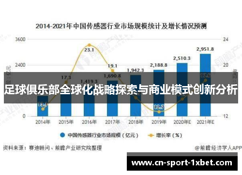 足球俱乐部全球化战略探索与商业模式创新分析