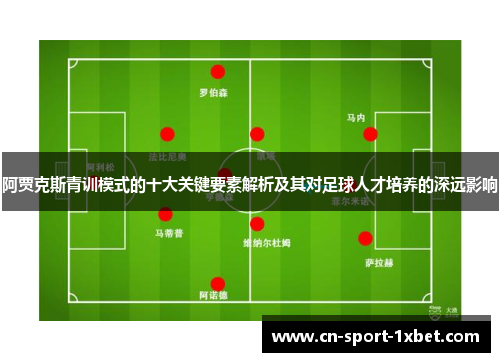 阿贾克斯青训模式的十大关键要素解析及其对足球人才培养的深远影响 阿贾克斯青训模式的十大关键要素解析及其对足球人才培养的深远影响